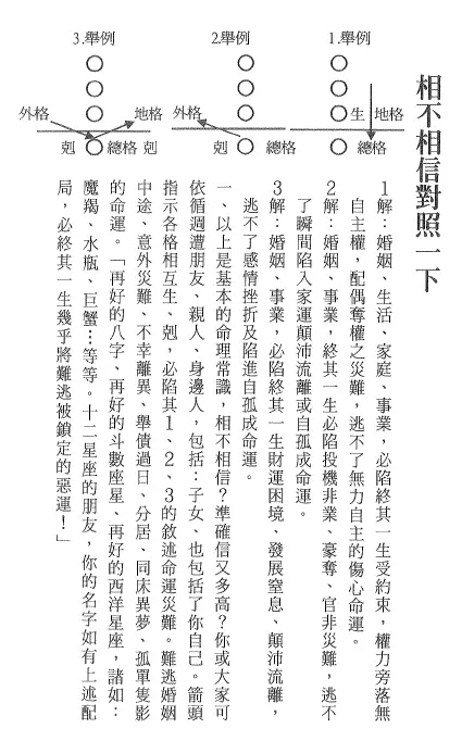 笨老子:天运姓名学-土行透视PDF 姓名测字 第4张-