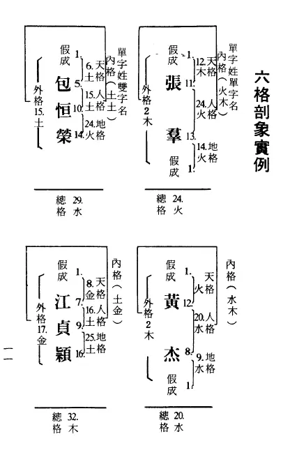 张鹤龄:姓名学大全 586页PDF 姓名测字 第4张-