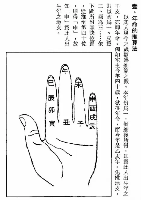 郭芬铃《古今择日》高清版 择日天文 第4张-