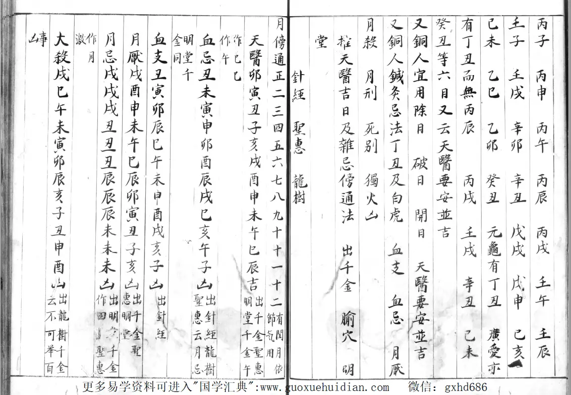 鍼灸擇日編集 国学古籍 第2张-