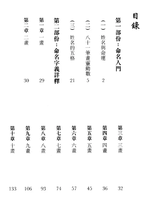 马君程 姓名字义改运法 362页PDF 高清电子版 姓名测字 第2张-