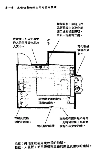 小林祥晃:室内装潢开运法PDF 高清电子版 易学 第4张-