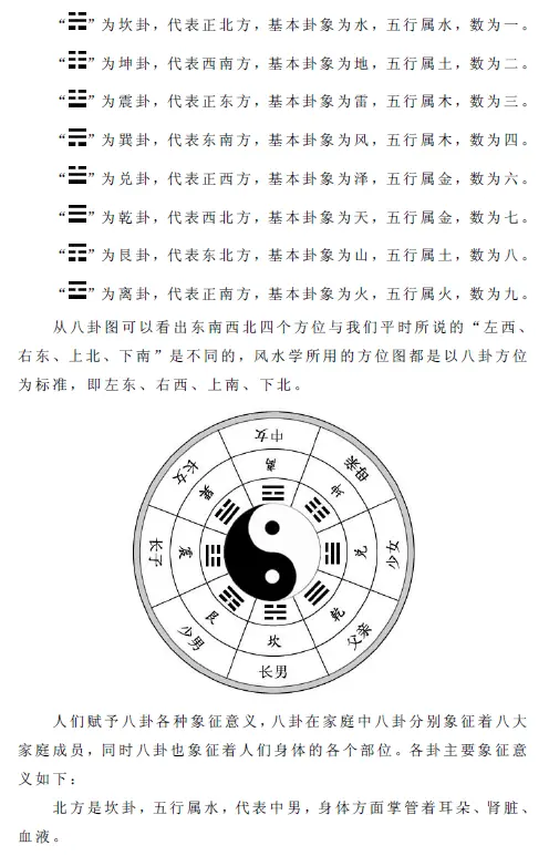 吕炎旺财开运风水学PDF 高清电子书 堪舆阳宅 第4张-