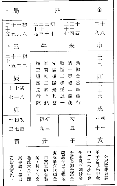 了无居士:斗数宣微现代评注(上下) 易学 第4张-