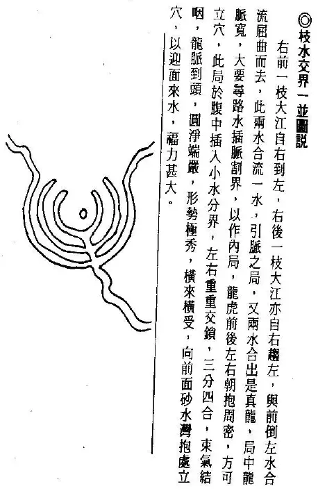 曾子南:水龙经 堪舆阳宅 第4张-