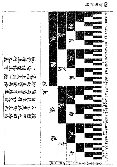 曾子南:现代三元风水学 堪舆阳宅 第4张-