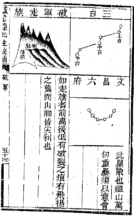 撼龙经疑龙经批注校补 上下两册 堪舆阳宅 第4张-