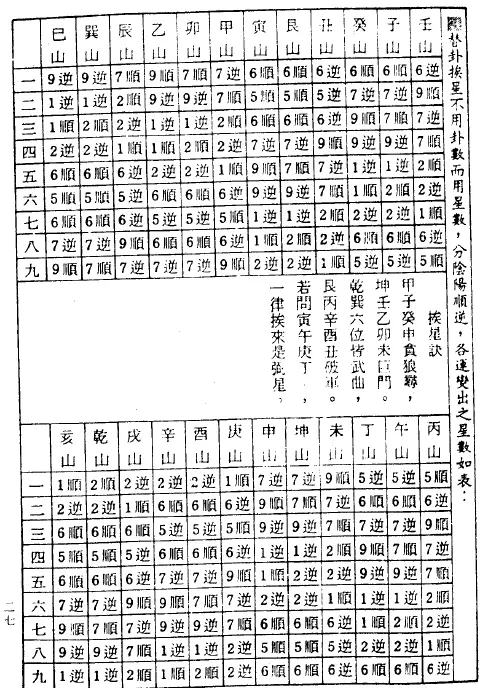 曾子南:正流地理学 堪舆阳宅 第4张-