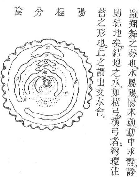杜氏地理图说 杜奇英集、李崇仰重编 堪舆阳宅 第5张-