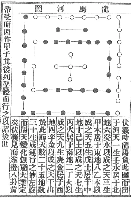 申泰三/董德彰:天机大要·董公选 择日天文 第4张-