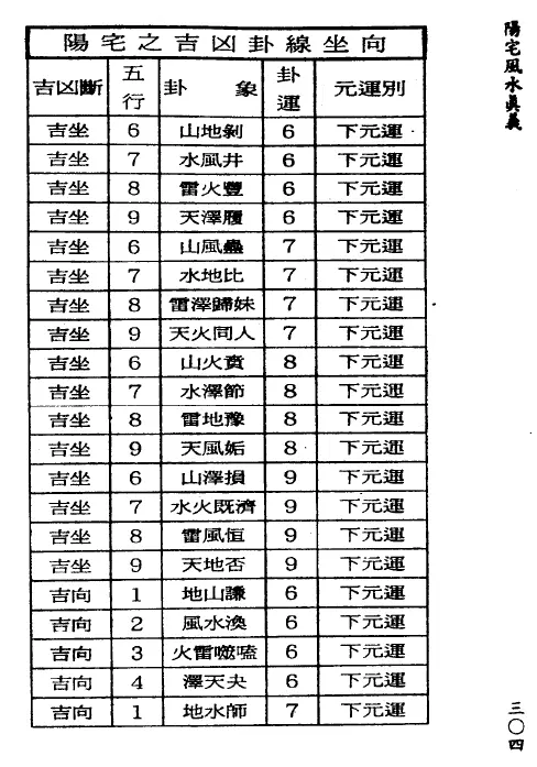 王祥安:阳宅风水真义(上下两册) 堪舆阳宅 第8张-