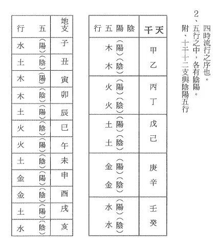 曾富雄:子平真诠辨证 八字命理 第4张-