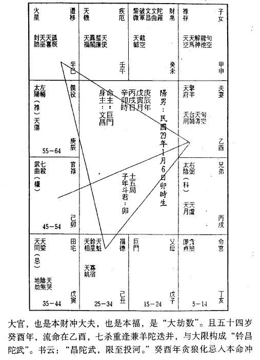 宋英成:命卜斗数谈世情 八字命理 第5张-