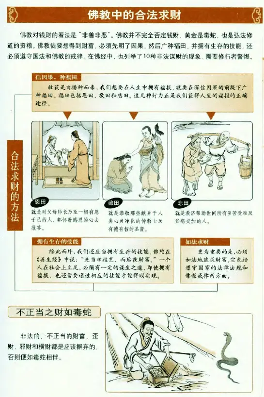 诺布旺典:图解藏密财神法 易学 第4张-