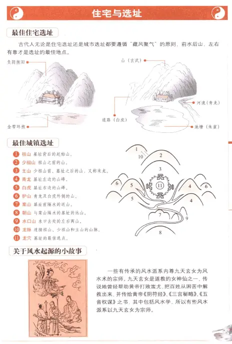 图解黄帝宅经 认识中国居住之道 李少君 易学 第4张-