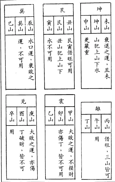 吴师青:三元堪舆奥秘直指 堪舆阳宅 第4张-
