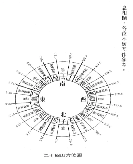 白鹤鸣:家居旺财风水32局 堪舆阳宅 第5张-