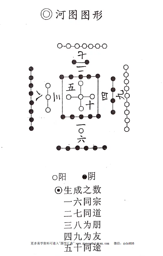 刘国胜元卦地理秘诀 堪舆阳宅 第2张-