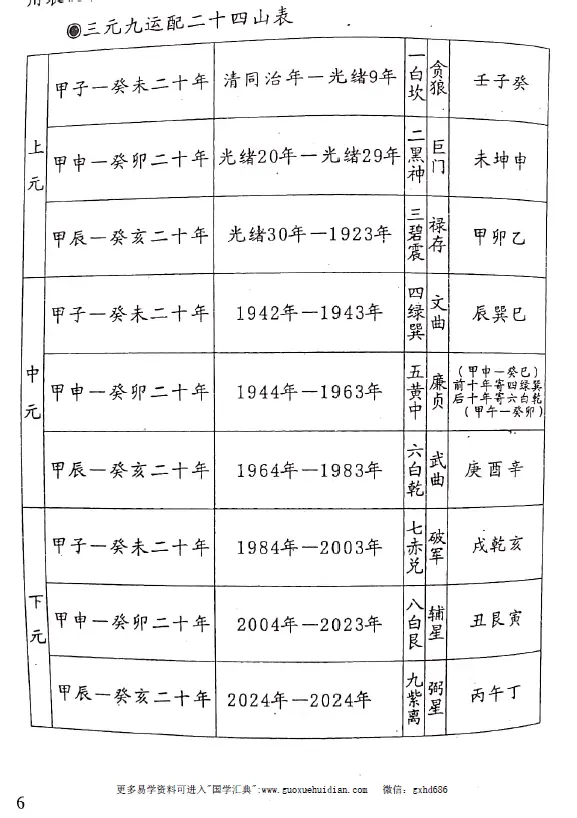 刘国胜元卦地理秘诀 堪舆阳宅 第4张-