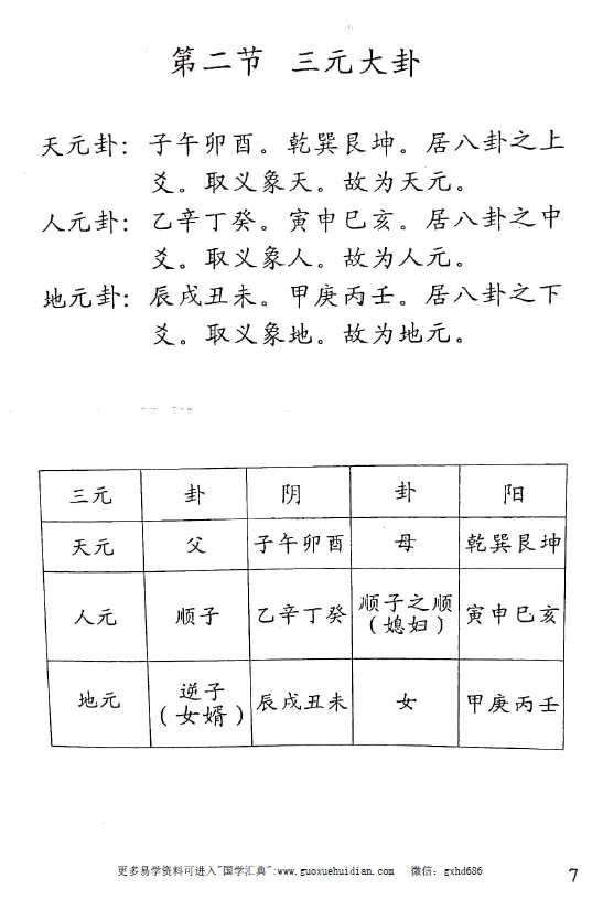 刘国胜元卦地理秘诀 堪舆阳宅 第5张-