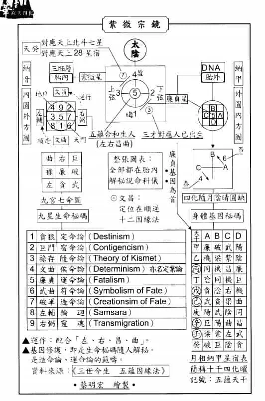 蔡明宏《钦天九紫铜人十八巷》(中)343页 易学 第5张-