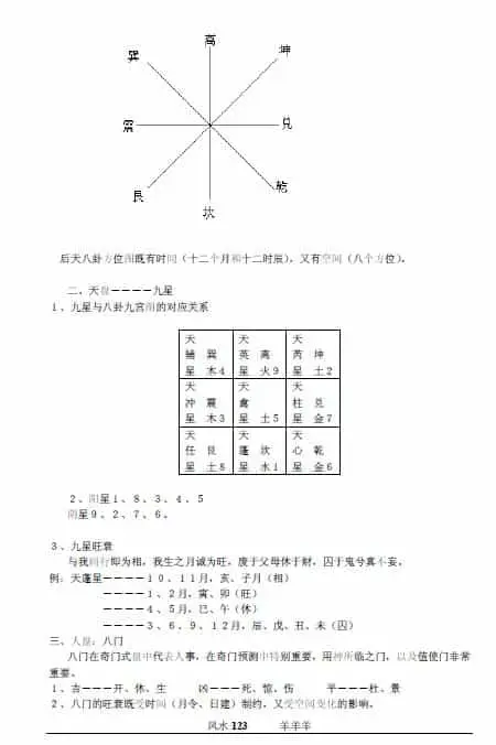 刘一名:奇门函授班讲义 免费 第3张-