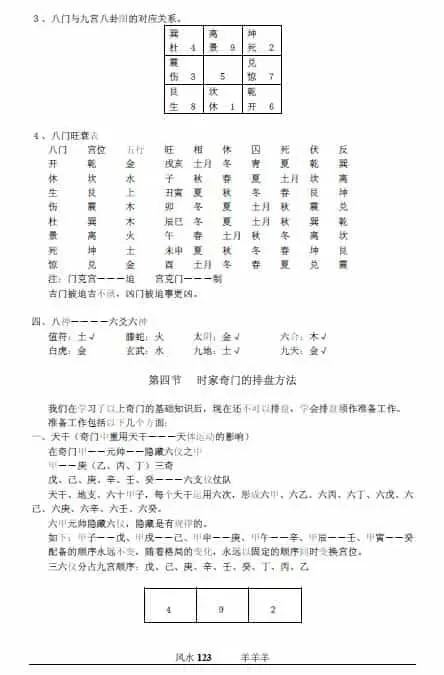 刘一名:奇门函授班讲义 免费 第4张-