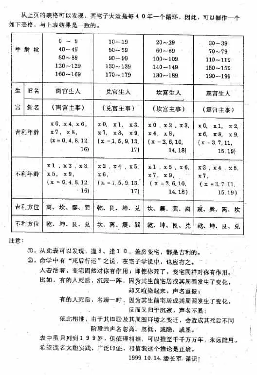 潘长军:灵活运用流年变宅 132页 堪舆阳宅 第4张-