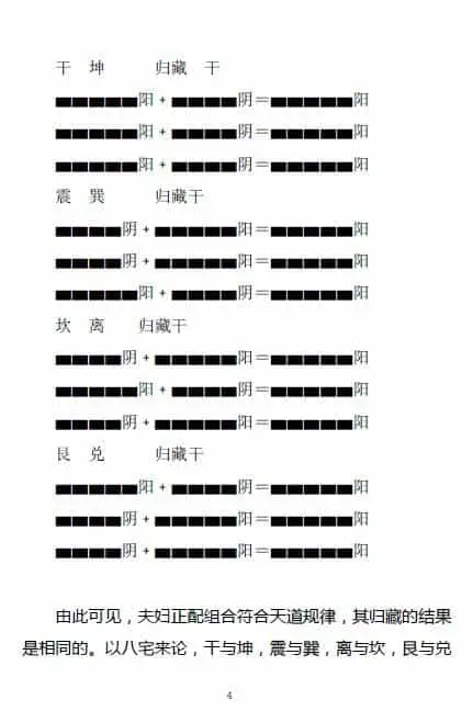 赵玄《八宅真法风天地神盘面授教程》155页 堪舆阳宅 第5张-