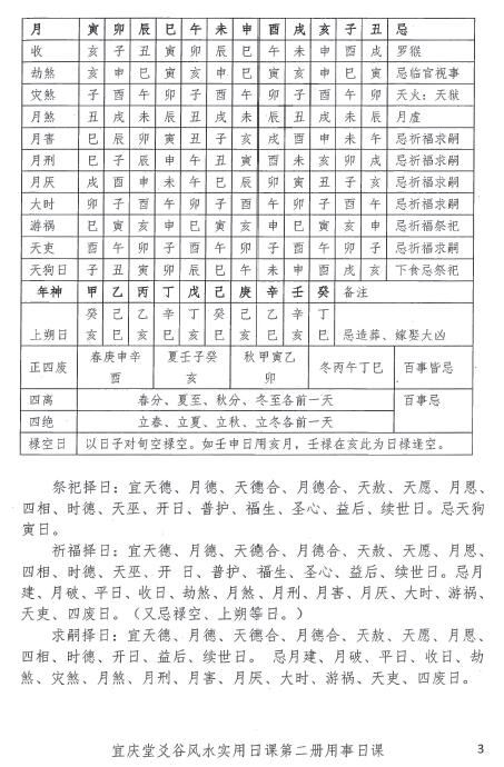 陈红耀:爻谷风水实用日课(第二册用事日课)274页 高清 堪舆阳宅 第5张-