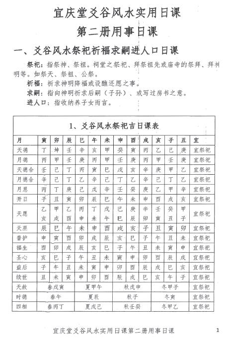 陈红耀:爻谷风水实用日课(第二册用事日课)274页 高清 堪舆阳宅 第3张-