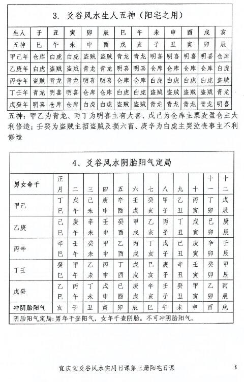 陈红耀:爻谷风水实用日课(第三册阳宅日课)275页 高清 堪舆阳宅 第5张-