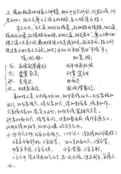 易中龙《形峦风水面授讲义》手写70页高清版 堪舆阳宅 第5张-
