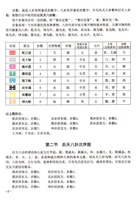 吴智园《八卦象数疗法》八卦象数疗法 男女老幼都可行 彩色版 易学 第3张-