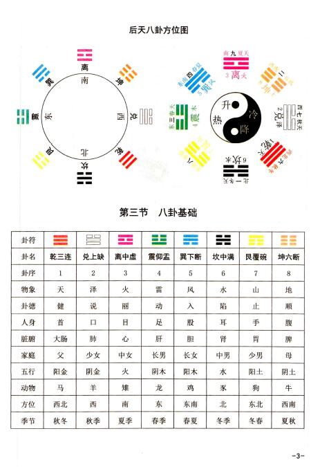 吴智园《八卦象数疗法》八卦象数疗法 男女老幼都可行 彩色版 易学 第4张-