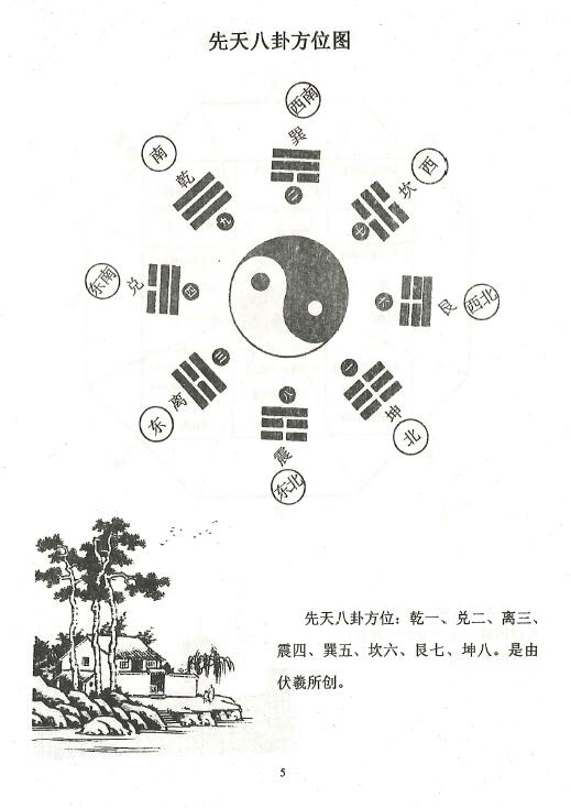 范炳檀《巴洛克阴阳宅环境风水》275页 堪舆阳宅 第5张-