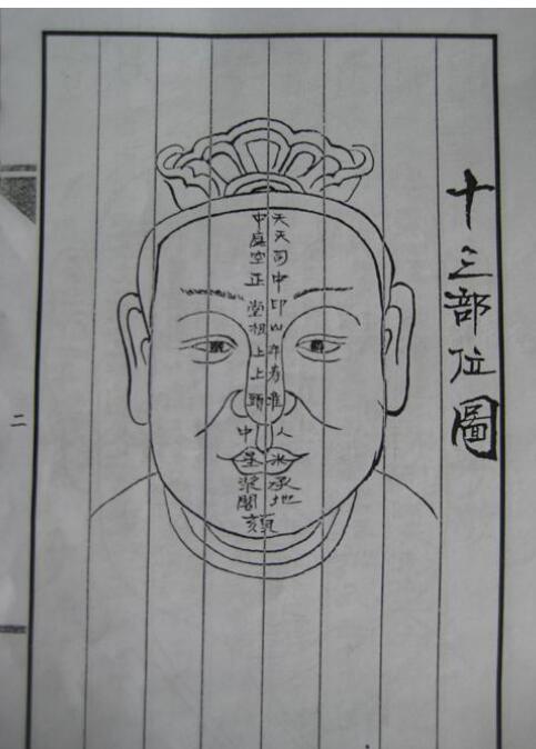 刘永晖:面相看相书籍 刘伯温古相法过三关