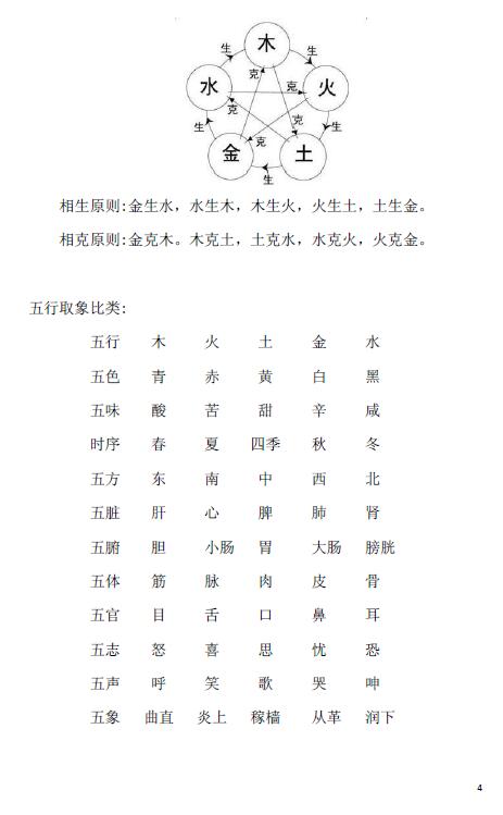 宋坤命理学面授教材 高清版 八字命理 第4张-