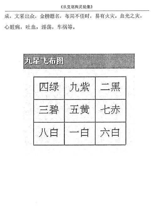 吴从复:从复堪舆灵验集 430页 堪舆阳宅 第5张-