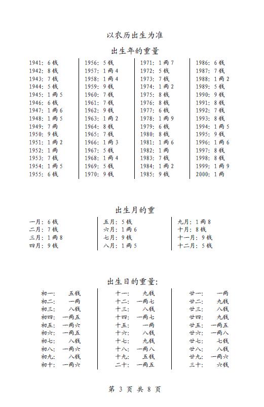 袁天罡称骨算命法 八字命理 第3张-