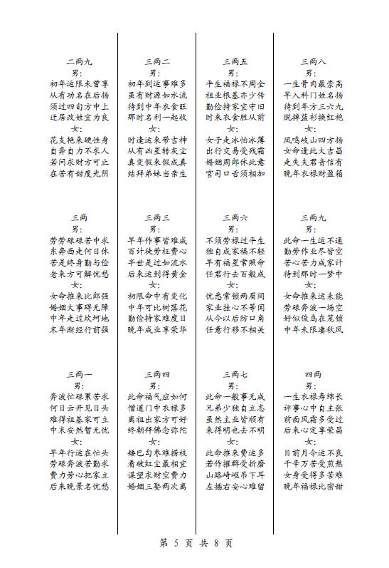 袁天罡称骨算命法 八字命理 第5张-