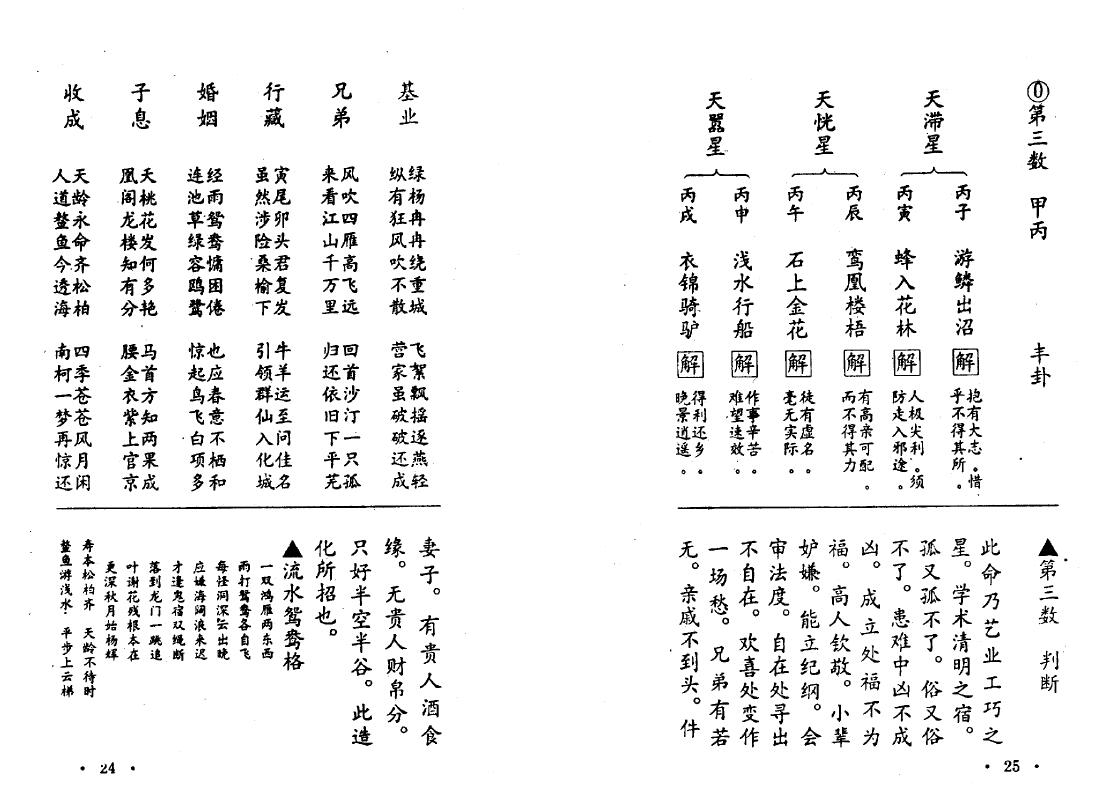王通《鬼谷子算命秘术》 八字命理 第4张-