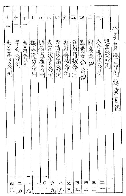 陈柏榆手抄:八字证实命例(298页)