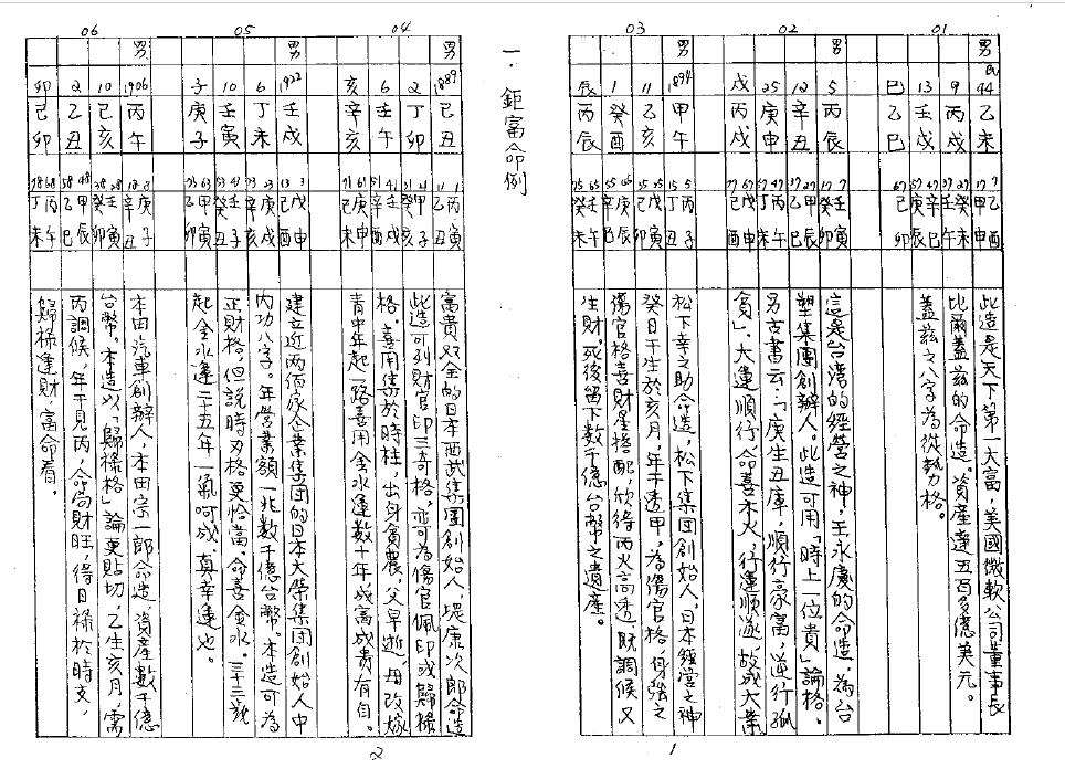 陈柏榆手抄:八字证实命例(298页) 八字命理 第2张-