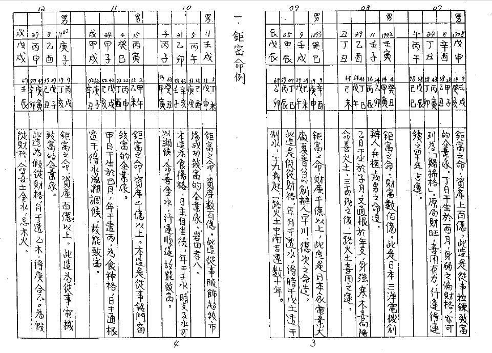 陈柏榆手抄:八字证实命例(298页) 八字命理 第3张-