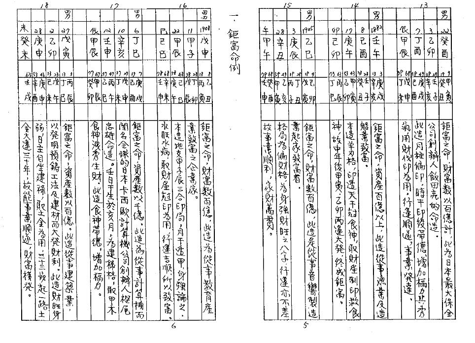 陈柏榆手抄:八字证实命例(298页) 八字命理 第4张-