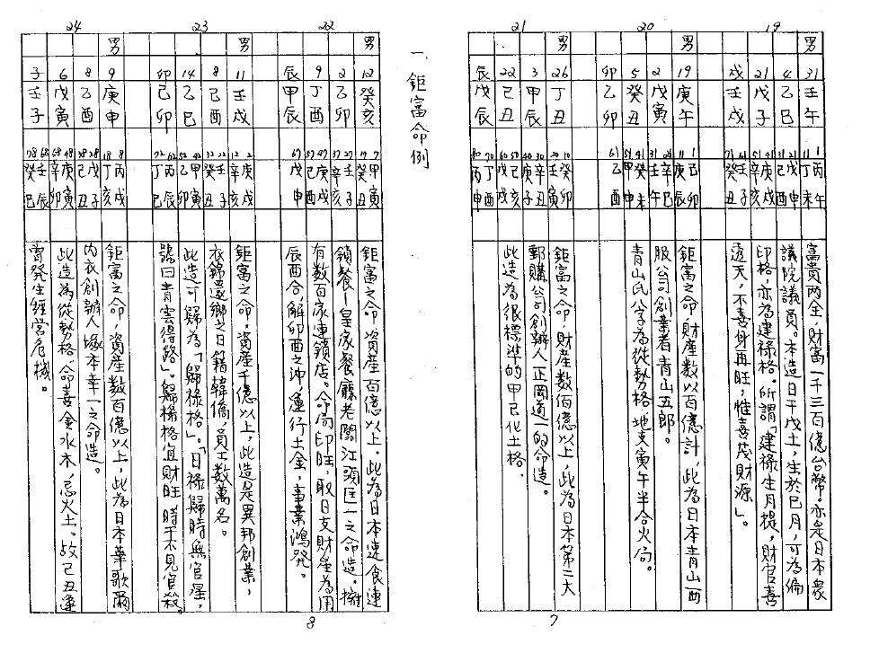 陈柏榆手抄:八字证实命例(298页) 八字命理 第5张-