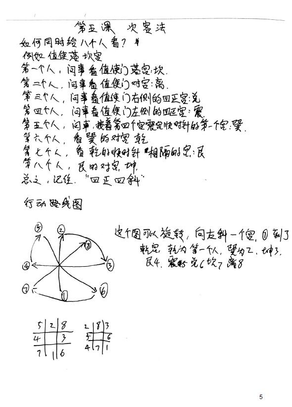 张岩客奇门遁甲初级班笔记(12页) 奇门三式 第5张-