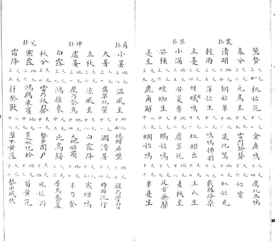 奇门遁甲古籍《流光玉鉴》清钞本 国学古籍 第2张-