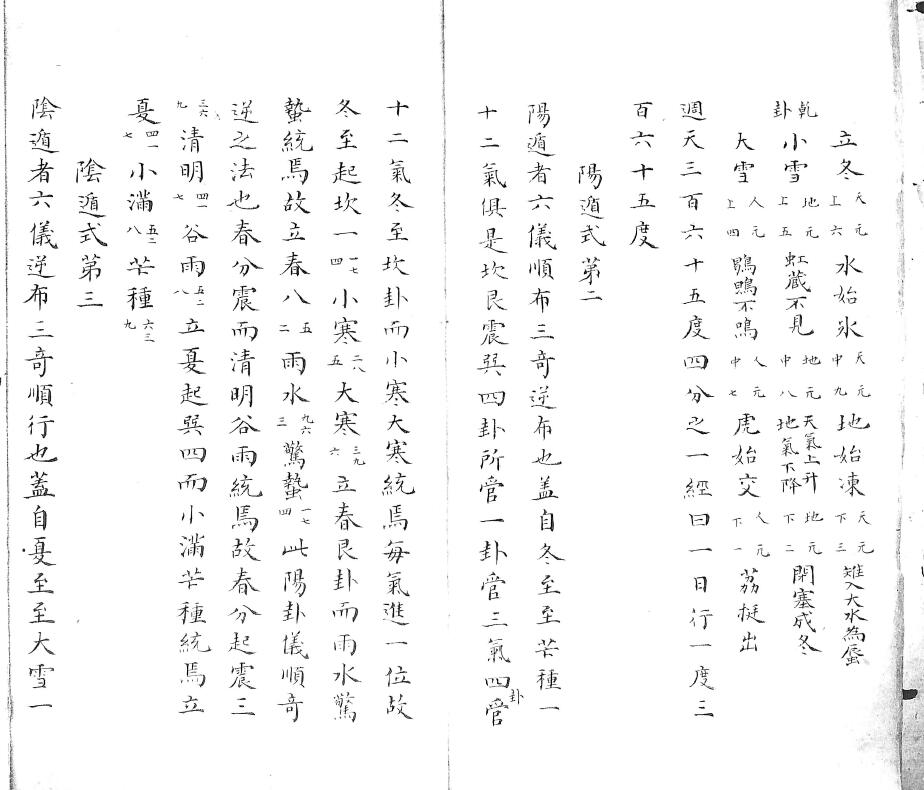 奇门遁甲古籍《流光玉鉴》清钞本 国学古籍 第3张-